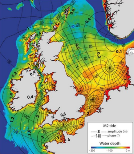 UK water depths