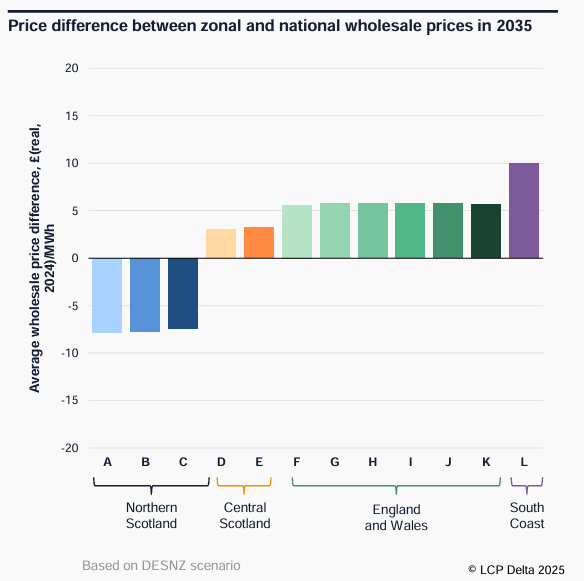 Graph of pricing
