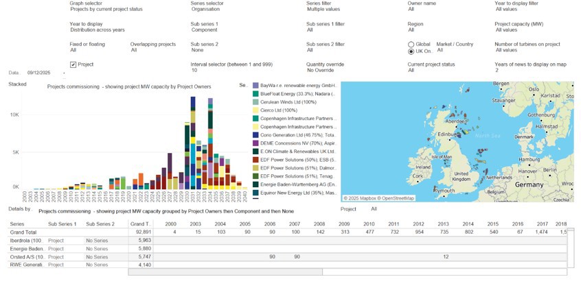 All UK offshore wind projects by developer, shown on the EnergyPulse dashboard