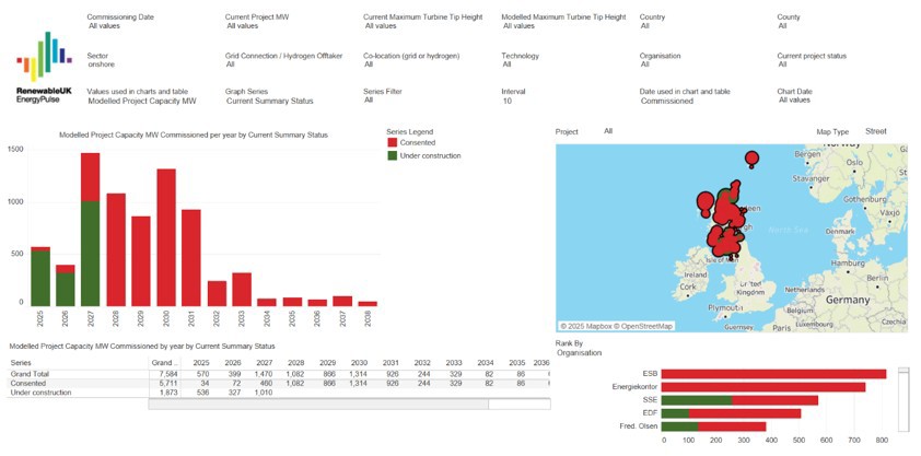 UK EnergyPulse dashboard
